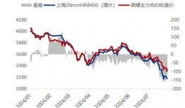 太原期货最新爆料,市场动态揭秘，投资风向标再起